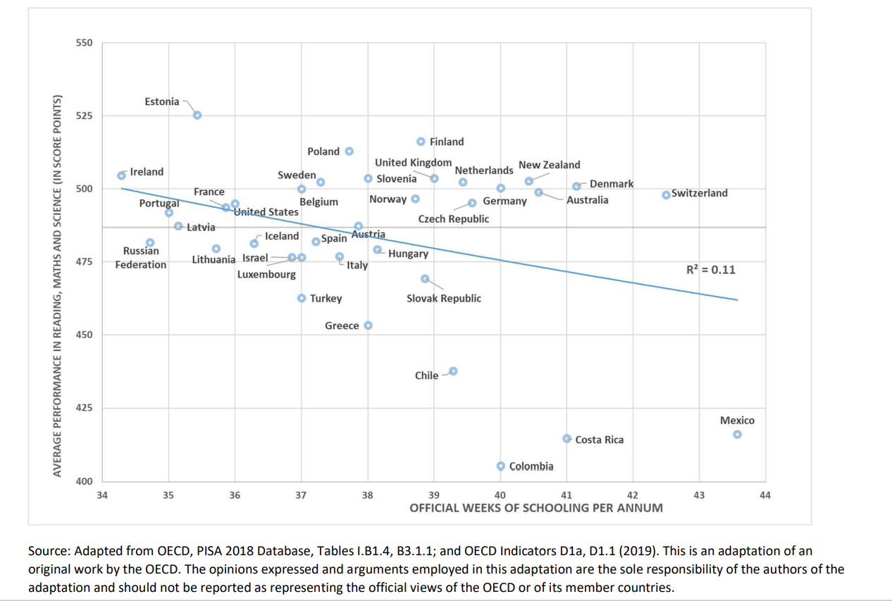 Image Improving Teaching